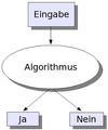 Vorschaubild der Version vom 22:30, 9. Aug. 2010