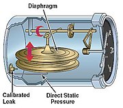 A vertical airspeed indicator