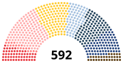 Vignette pour IXe législature de la Troisième République française