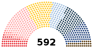 Elección legislativa de Francia de 1906