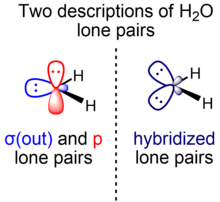 The symmetry-adapted and hybridized lone pairs of H2O H2O lone pairs two descriptions.png