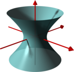 Hyperboloid1.png