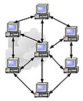 Miniatura para Teunoloxíes de la información y la comunicación