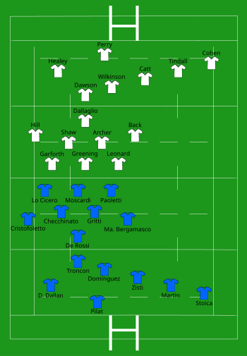 Italy vs England 2000-03-18.svg