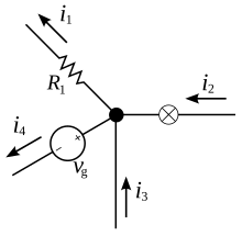 The current entering any junction is equal to the current leaving that junction. i2 + i3 = i1 + i4 KCL - Kirchhoff's circuit laws.svg