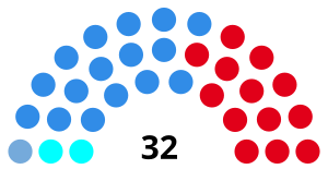 Elecciones provinciales de Misiones de 1975