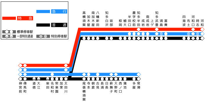 停車駅