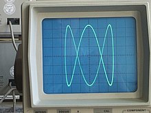 Example of an analog oscilloscope Lissajous figure, showing a harmonic relationship of 1 horizontal oscillation cycle to 3 vertical oscillation cycles Lissajous-Figur 1 zu 3 (Oszilloskop).jpg