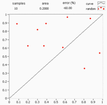 Monte-Carlo integration works by comparing random points with the value of the function. Monte-carlo2.gif