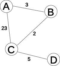 Netzwerk ABCD