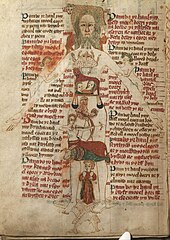 The Zodiac Man, a diagram of a human body and astrological symbols with instructions explaining the importance of astrology from a medical perspective. From a 15th-century Welsh manuscript P. 26 'The Zodiac Man' a diagram of a human body and astrological symbols with instructions explaining the importance of astrology from a medical perspective.jpg