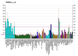 PBB GE STAT3 208992 s в формате fs.png