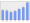 Evolucion de la populacion 1962-2008