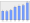 Evolucion de la populacion 1962-2008