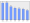 Evolucion de la populacion 1962-2008