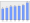 Evolucion de la populacion 1962-2008