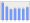 Evolucion de la populacion 1962-2008