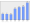 Evolucion de la populacion 1962-2008