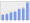 Evolucion de la populacion 1962-2008