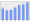 Evolucion de la populacion 1962-2008