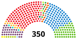 Seat distribution in the Congress of Deputies following the 10 November 2019 election