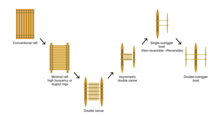 Succession of forms in the development of the Austronesian boat Succession of forms in the development of the Austronesian boat.png