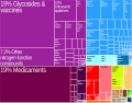 Exportaciones suizas a Argentina