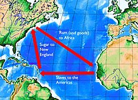 Representació del comerç triangular d'esclaus, sucre i rom amb Nova Anglaterra en lloc d'Europa com a tercer racó.