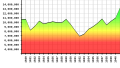 مورخہ 07:33، 21 جنوری 2008ء کا تھمب نیل