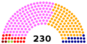 Elecciones parlamentarias de Portugal de 1999