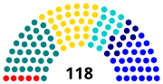 Miniatura para Elecciones parlamentarias de Chile de 1918