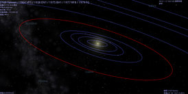 Celestia 2169 Taiwan orbit.png