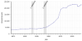 Vorschaubild der Version vom 15:20, 16. Aug. 2019