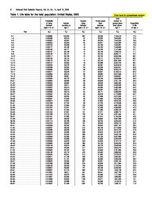 Таблица чисел; первая страница таблицы смертности США за 2003 год.