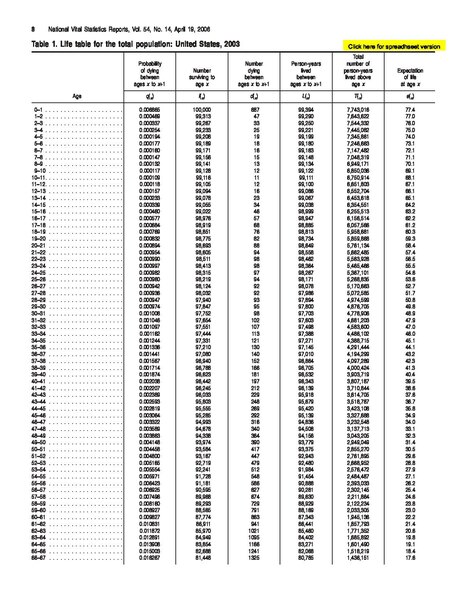 File:Excerpt from CDC 2003 Table 1.pdf