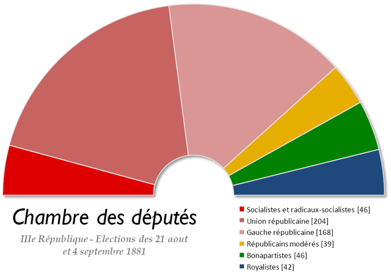 Fichier:France Chambre des deputes 1881.png