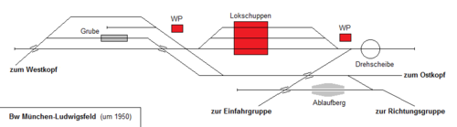 Bahnbetriebswerk München-Ludwigsfeld um 1950