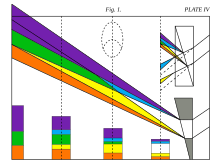 Goethe-LightSpectrum.svg