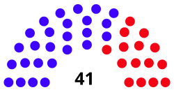 House of Representatives diagram 2014 State of Delaware.svg