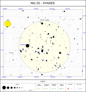 Aldebaran i Hijade