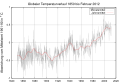 Globale bodennahe Durchschnittstemperaturen zwischen 1850 und Januar 2009 nach Daten des britischen Hadley Center...