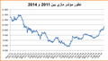 تصغير للنسخة بتاريخ 23:28، 2 نوفمبر 2014