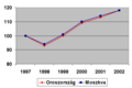 Bélyegkép a 2009. június 17., 15:13-kori változatról