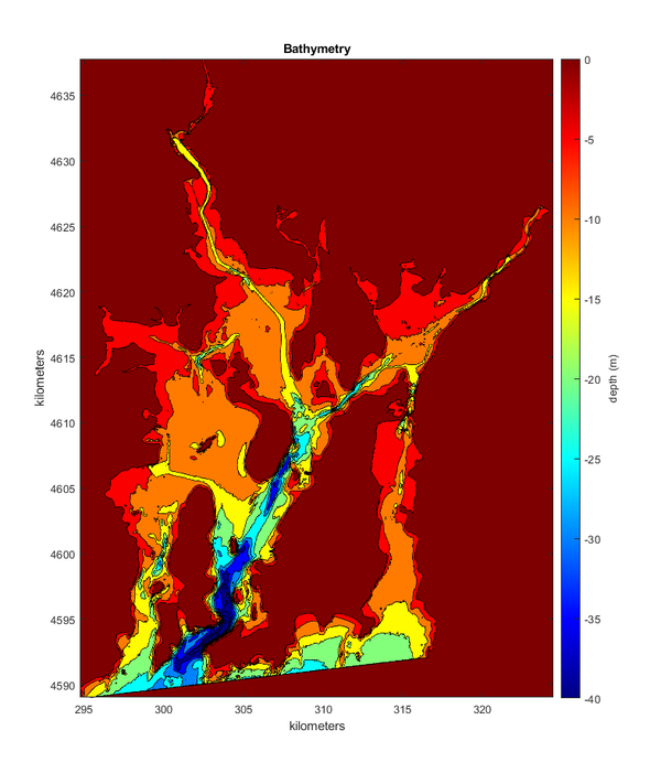 Narragansett Bay Bathymetry (Data Source[4])