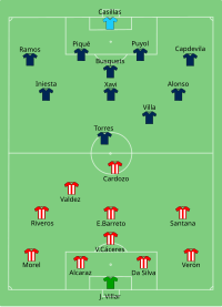 Alineación inicial