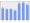 Evolucion de la populacion 1962-2008