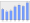 Evolucion de la populacion 1962-2008