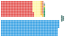 RU Cámara de los Comunes 2019.svg