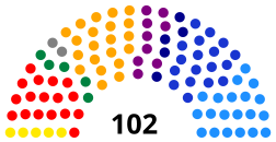 Elecciones legislativas de Colombia de 2014