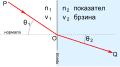 Минијатура на верзијата од 12:08, 1 јули 2014